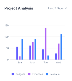 Project Analysis